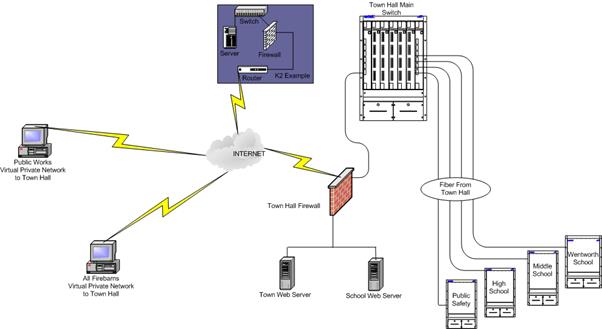 network